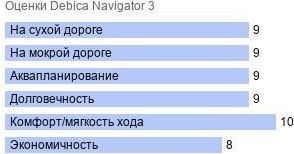 картинка шины Debica Navigator 3