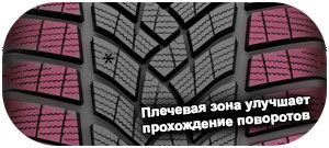 картинка шины Goodyear Ultra Grip Performance Gen-1