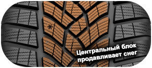 картинка шины Goodyear Ultra Grip Performance Gen-1