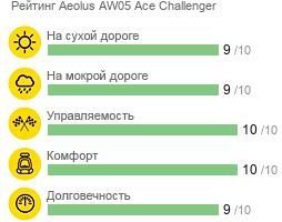 картинка шины Aeolus AW05 Ace Challenger