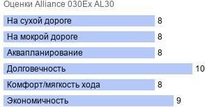 шины Alliance 030Ex AL30 фото картинка шины Alliance 030Ex AL30