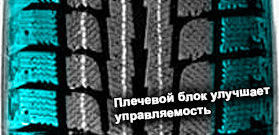 картинка шины Antyre Grip 20