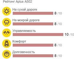 картинка шины Aplus A502