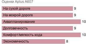 картинка шины Aplus A607