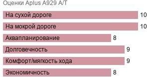 картинка шины Aplus A929 A/T