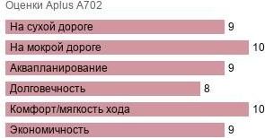 картинка шины Aplus A702