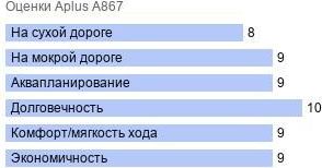 картинка шины Aplus A867