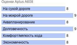 шины Aplus A608 фото картинка шины Aplus A608
