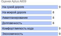 шины Aplus A609 фото картинка шины Aplus A609