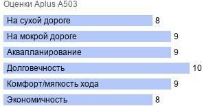 шины Aplus A503 фото картинка шины Aplus A503