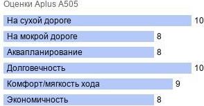шины Aplus A505 фото картинка шины Aplus A505