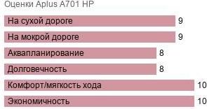 шины Aplus A701 HP фото картинка шины Aplus A701 HP