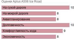 шины Aplus A506 Ice Road фото картинка шины Aplus A506 Ice Road