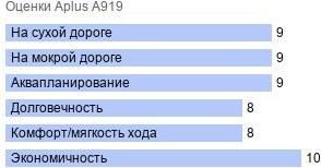 шины Aplus A919 фото картинка шины Aplus A919