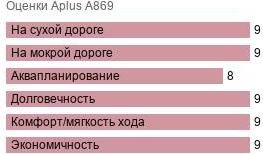 шины Aplus A869 фото картинка шины Aplus A869