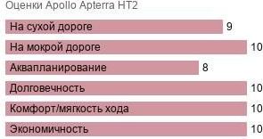 картинка шины Apollo Apterra HT2