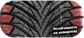 картинка шины Austone SP401 AII-Season