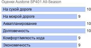 картинка шины Austone SP401 AII-Season