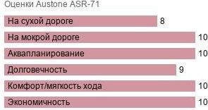 картинка шины Austone ASR-71