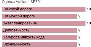 картинка шины Austone SP701