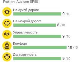 шины Austone SP901 фото картинка шины Austone SP901