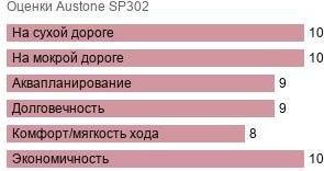 шины Austone SP302 фото картинка шины Austone SP302