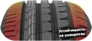 3 картинка шины Avon ZV7