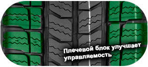 картинка шины  BFGoodrich Activan Winter 