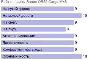 шины Barum OR59 Cargo M+S фото картинка шины Barum OR59 Cargo M+S