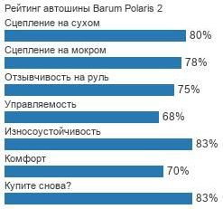 картинка шины Barum Polaris 2