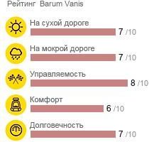 картинка шины Barum Vanis