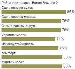 шины Barum Bravuris 2 фото картинка шины Barum Bravuris 2
