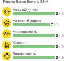 картинка шины Barum Bravuris 5 HM