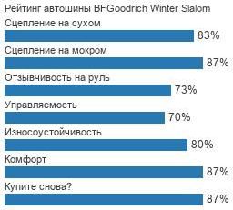 картинка шины BFGoodrich Winter Slalom