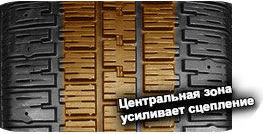 картинка шины BFGoodrich Winter Slalom