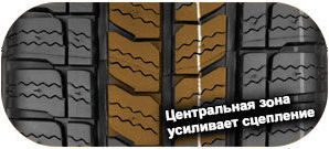шины  BFGoodrich Activan Winter фото картинка шины  BFGoodrich Activan Winter