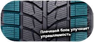 шины Bridgestone Blizzak LM-60 фото картинка шины Bridgestone Blizzak LM-60