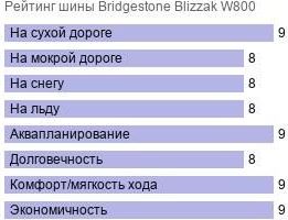 картинка шины Bridgestone Blizzak W800