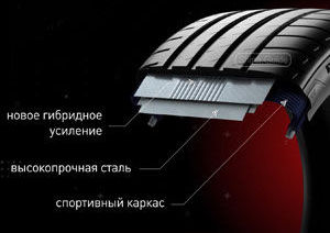 картинка шины Bridgestone Potenza Sport