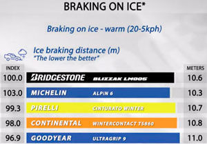 картинка шины Bridgestone Blizzak LM-005