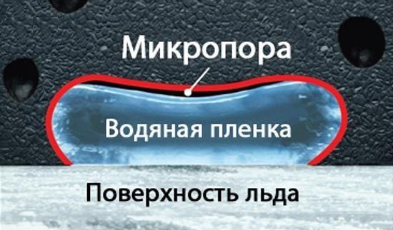 Резиновая смесь Bridgestone Blizzak VRX2 создает помпы в процессе эксплуатации.