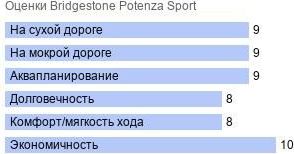 шины Bridgestone Potenza Sport фото картинка шины Bridgestone Potenza Sport