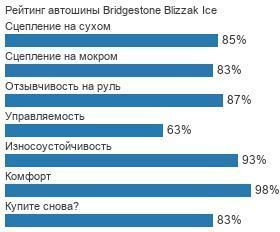 шины Bridgestone Blizzak Ice фото картинка шины Bridgestone Blizzak Ice