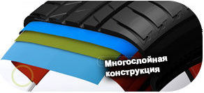 шины Bridgestone T005A Turanza фото 6 картинка шины Bridgestone T005A Turanza