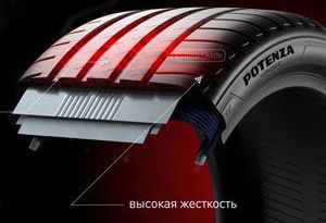 шины Bridgestone Potenza Sport фото картинка шины Bridgestone Potenza Sport