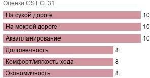 картинка шины CST CL31