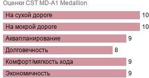 картинка шины CST MD-A1 Medallion