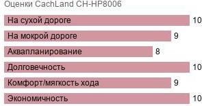 картинка шины CachLand CH-HP8006
