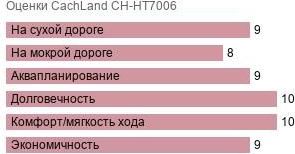 шины CachLand CH-HT7006 фото картинка шины CachLand CH-HT7006