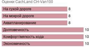 шины CachLand CH-Van100 фото картинка шины CachLand CH-Van100